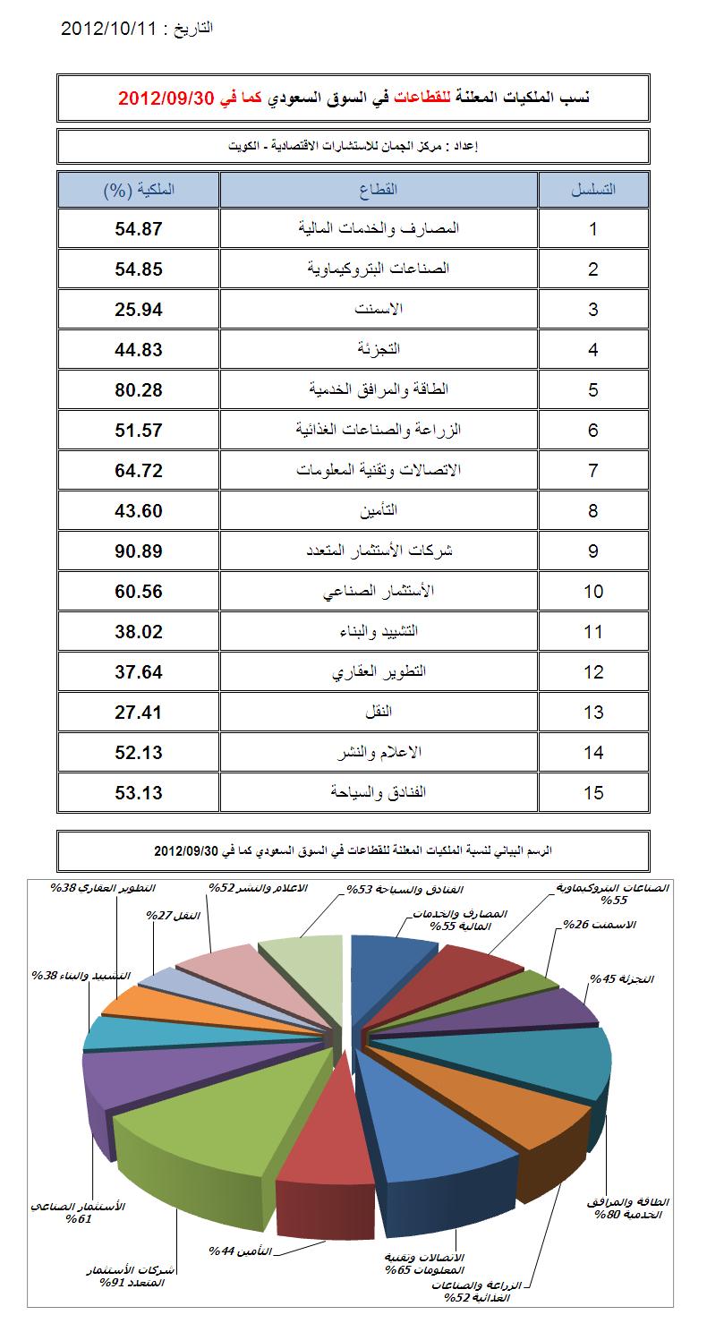 نسب قطاعات.JPG