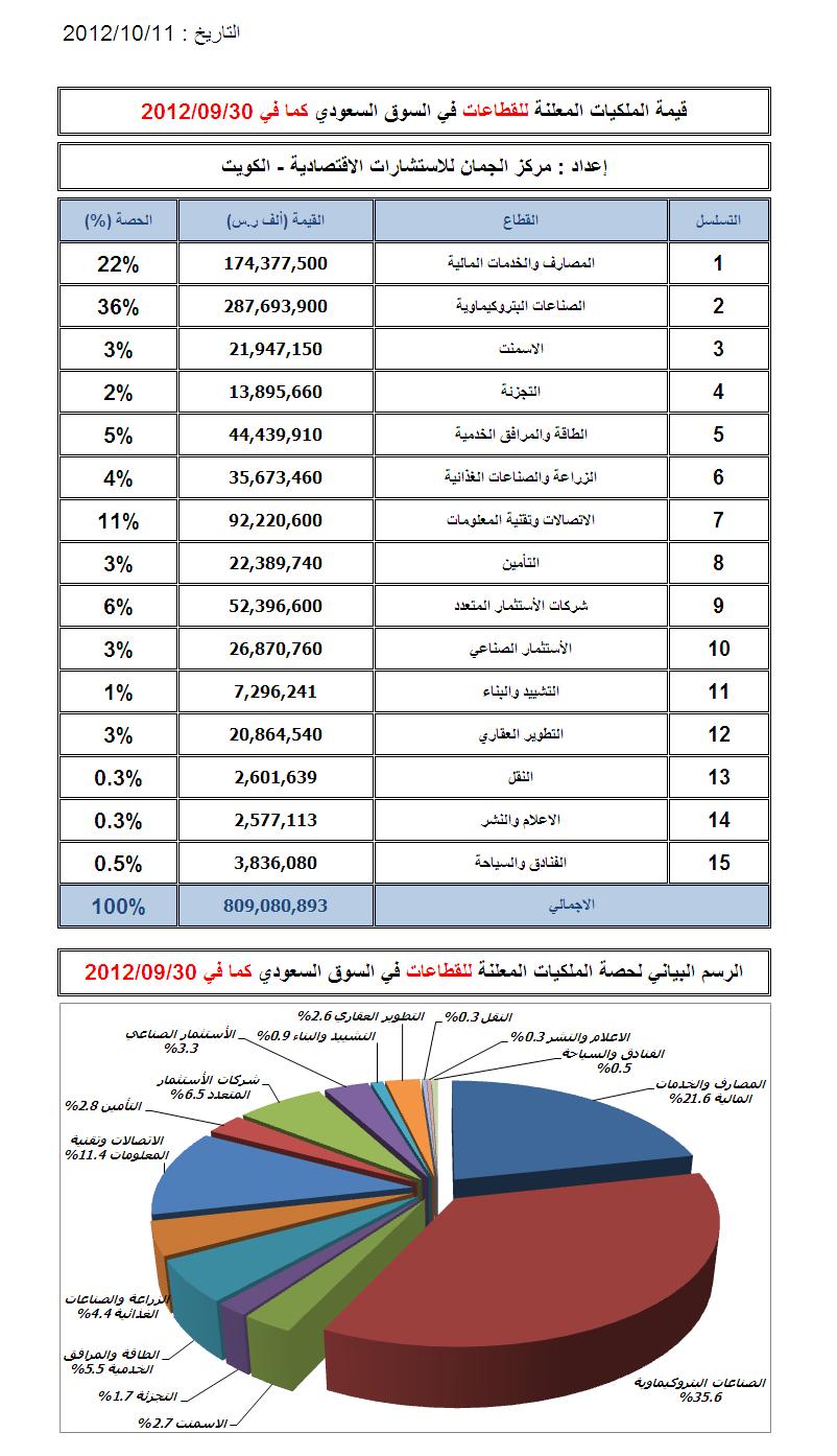 قيمة الملكيات.JPG