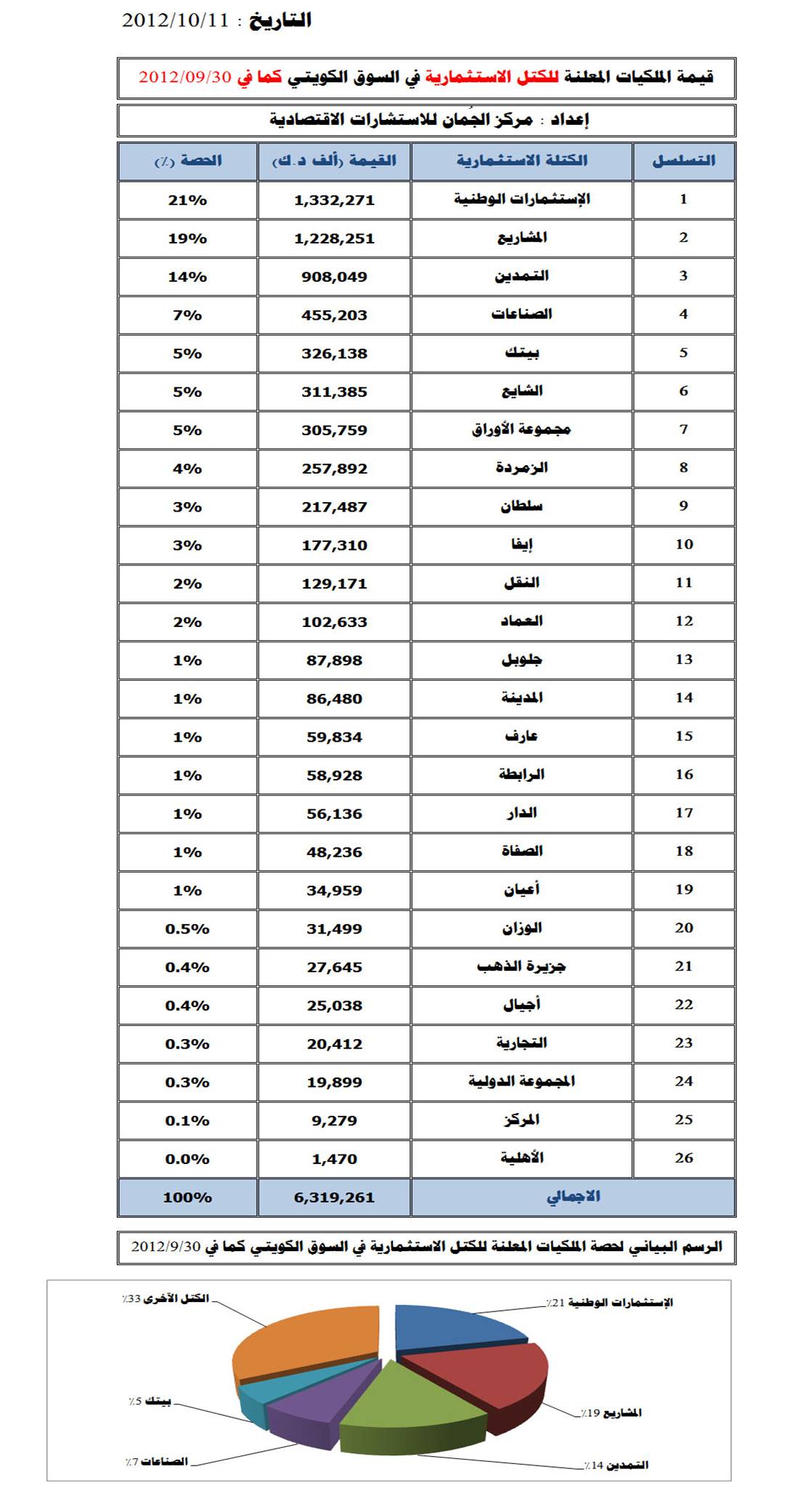 كتل إستثمارية.jpg