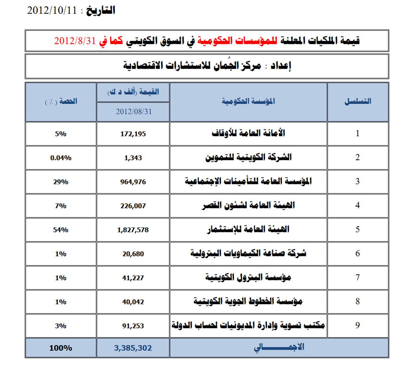 مؤسسات حكومية.jpg