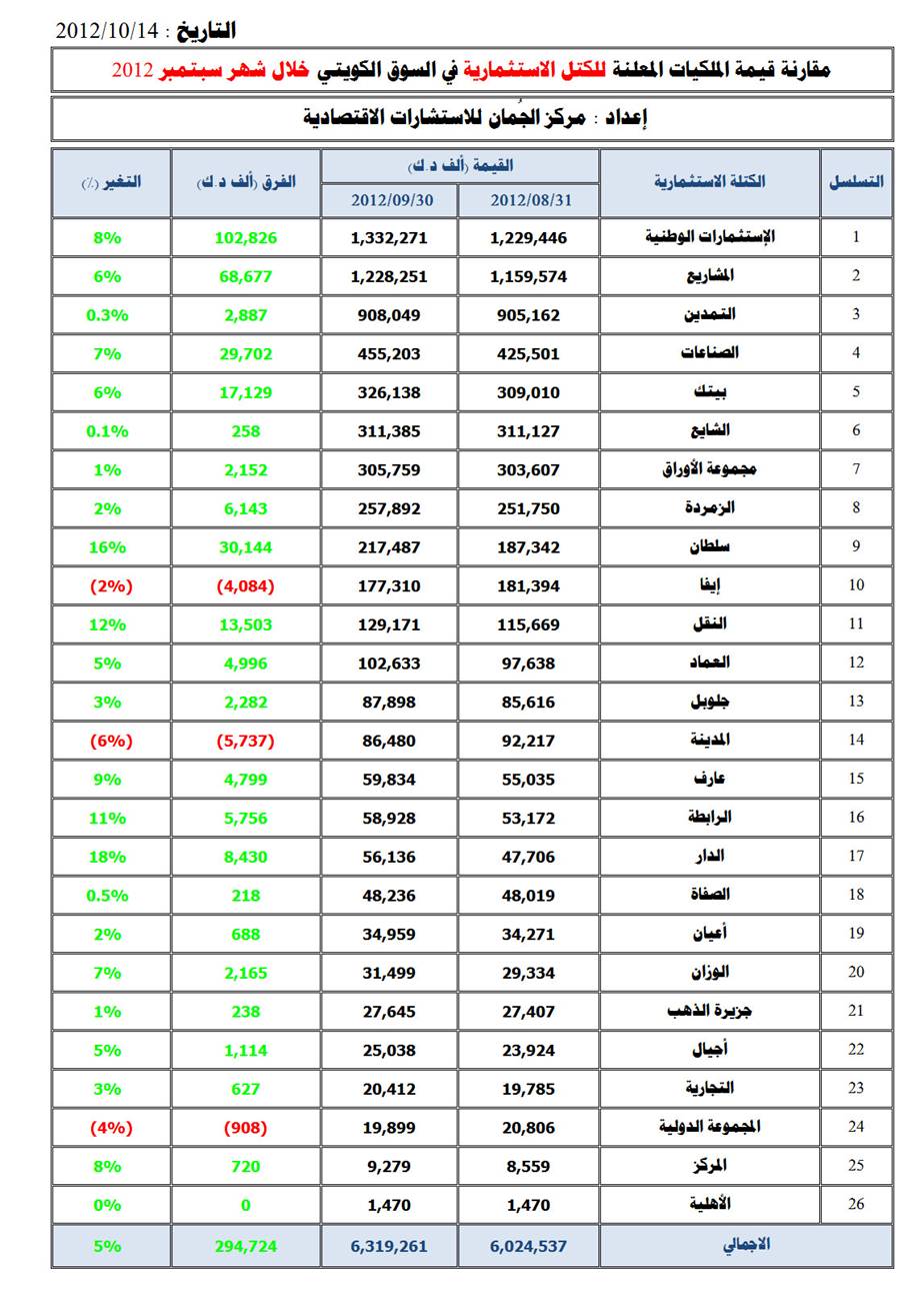 الكتل الاستثمارية.jpg