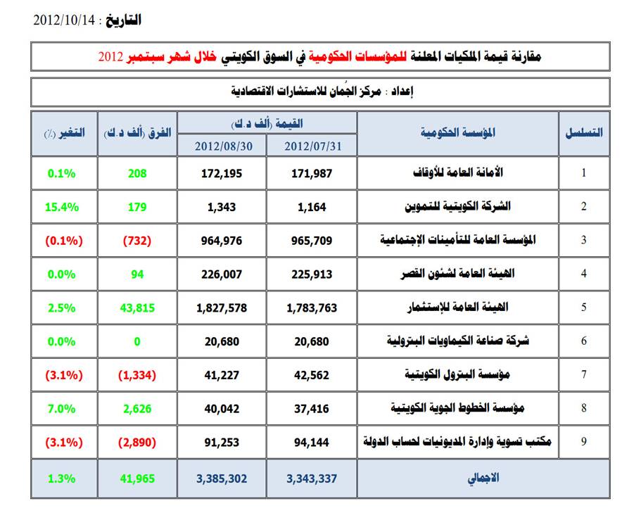 المؤسسات الحكومية.jpg