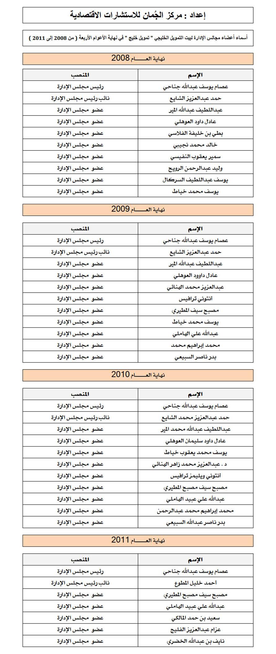 تمويل خليج.jpg