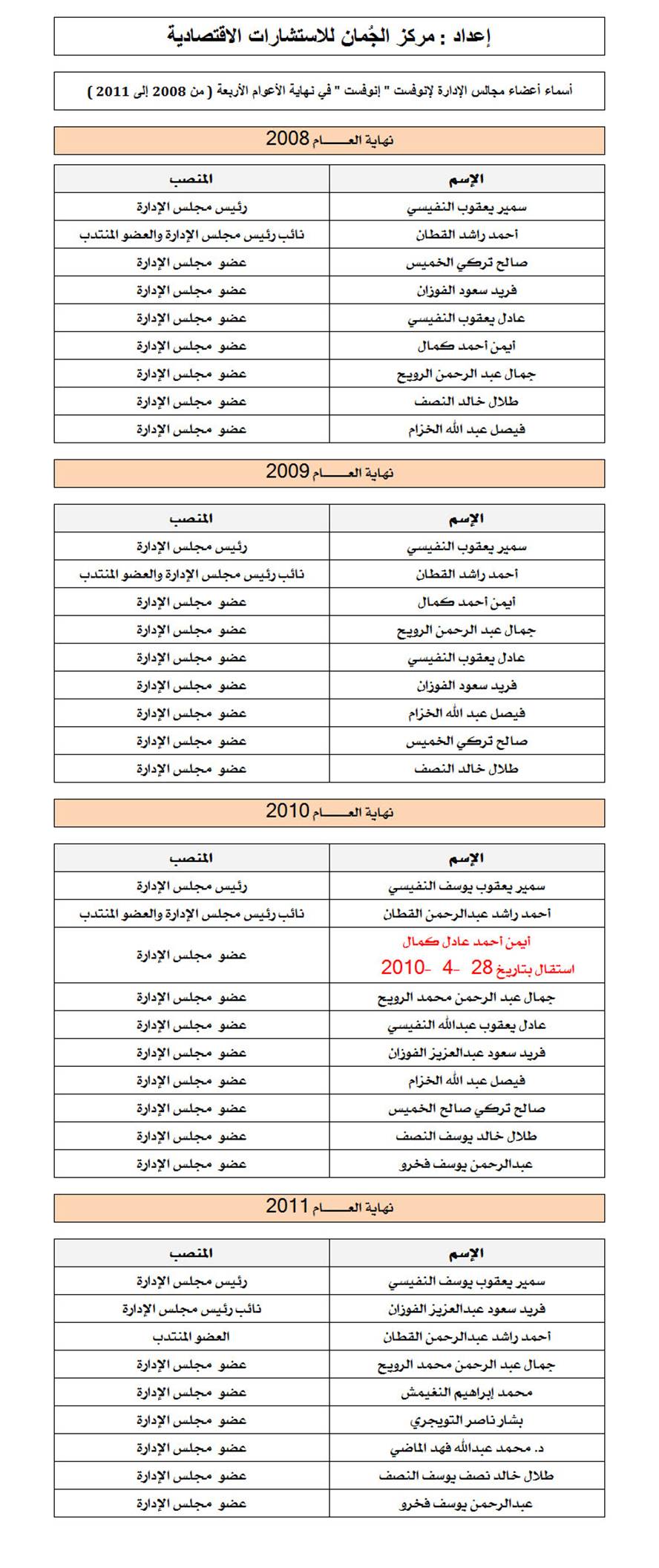 انفوست.jpg