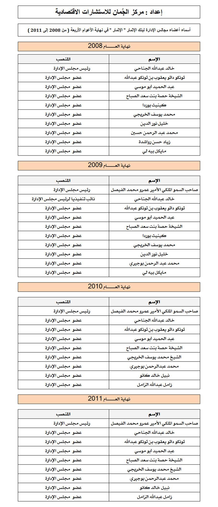 الاثمار.jpg
