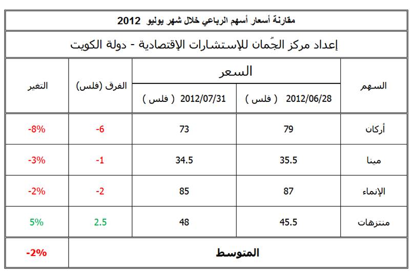 الرباعي.jpg