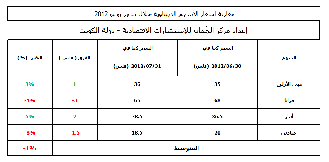 أسهم دبيباوية.jpg