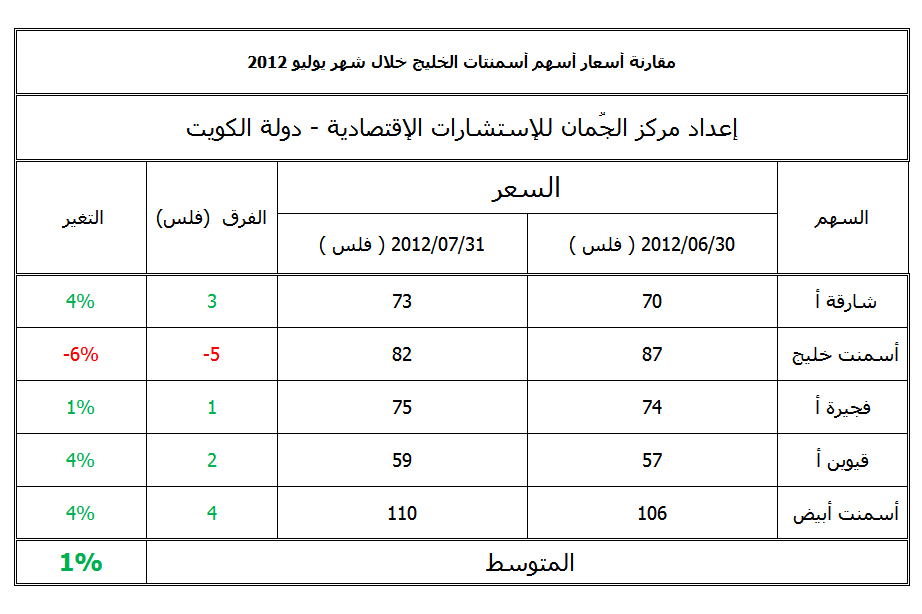 أسمنتات الخليج.jpg