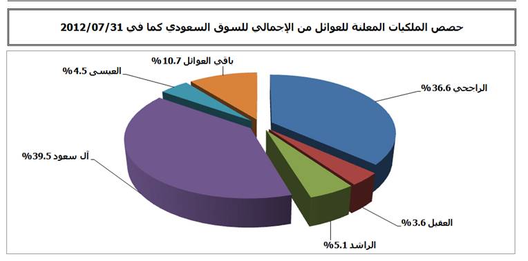 3awael chart.jpg