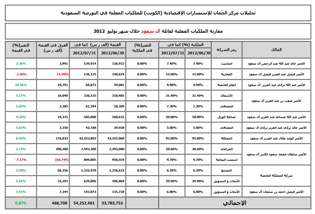 aal so3od.jpg