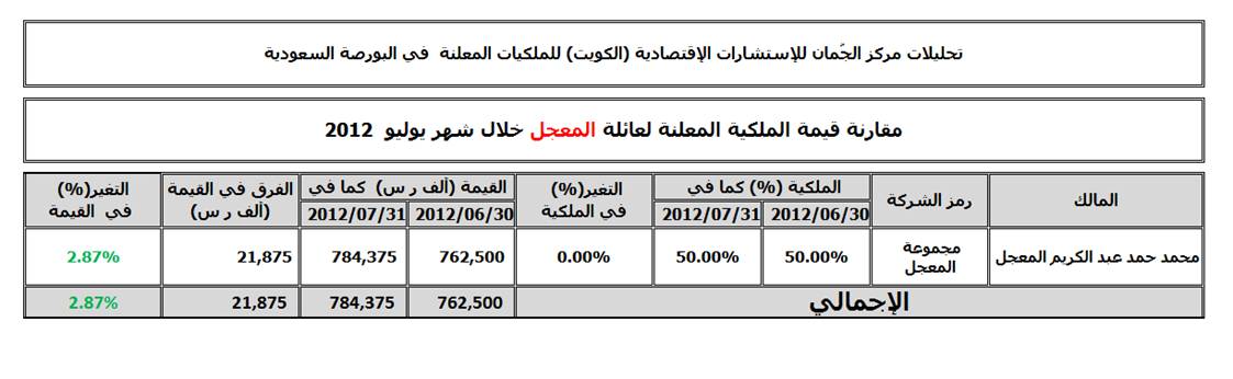 mo3ajal.jpg