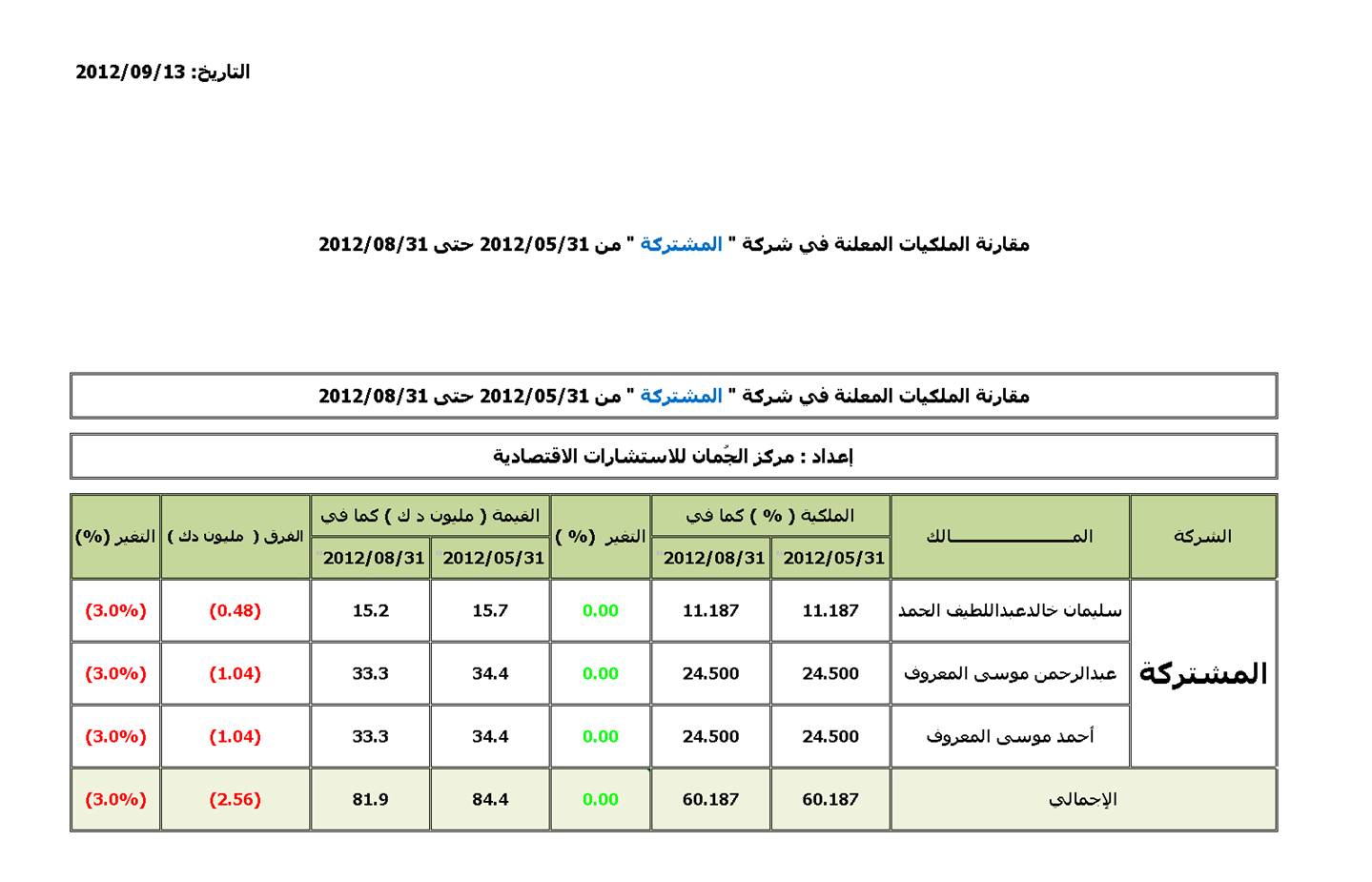 المشتركة.jpg