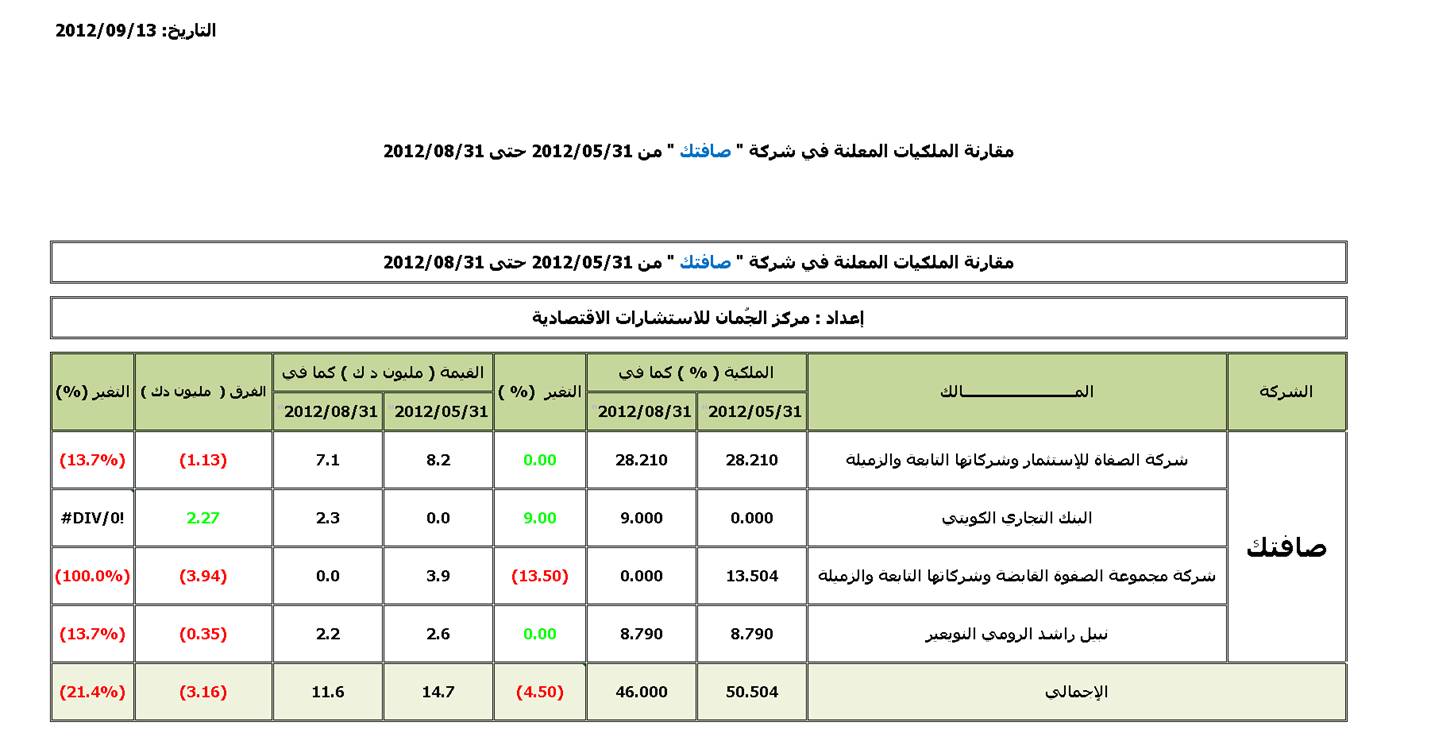 صافتك.jpg
