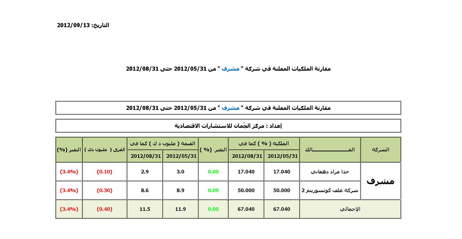 مشرف.jpg