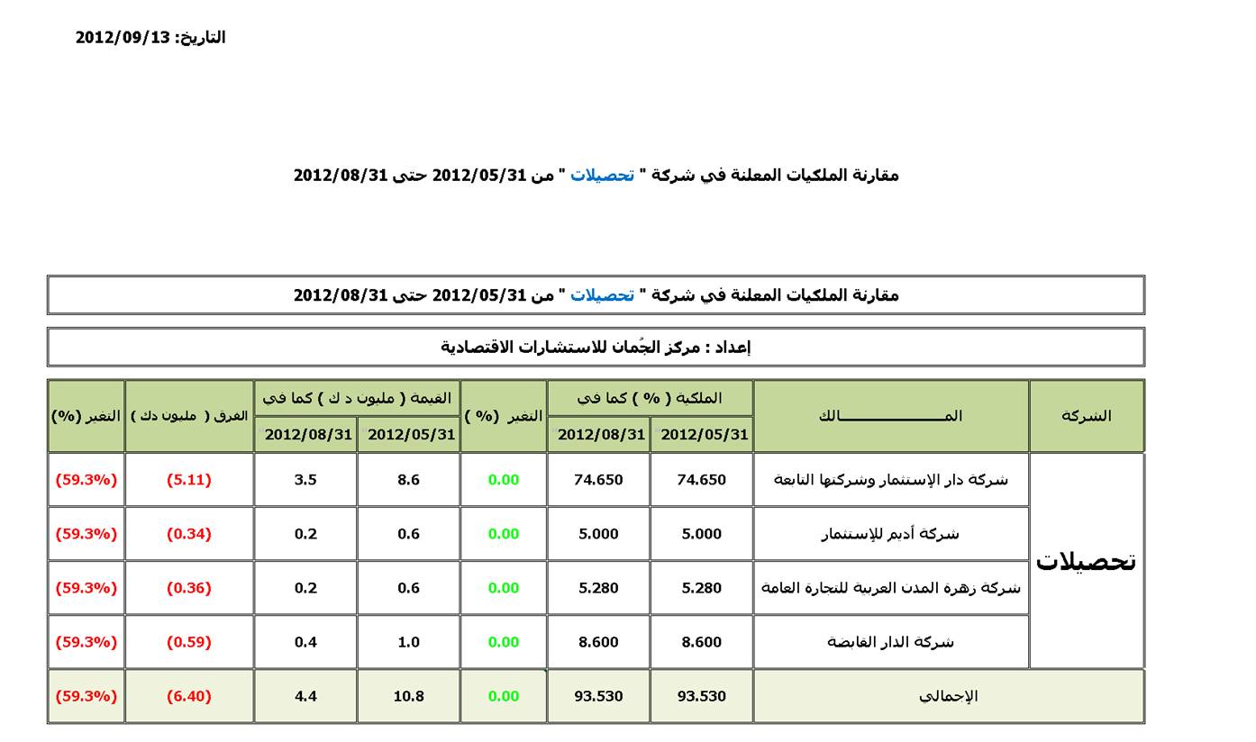 تحصيلات.jpg